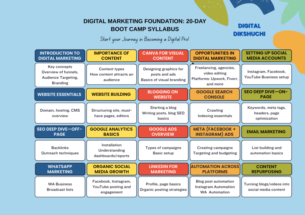 Curriculum of the Digital Marketing course